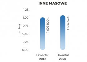 binne-masowe-Q12020