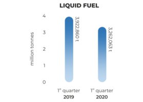 bliquid-fuel