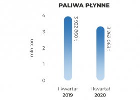 bpaliwa-plynne-Q12020