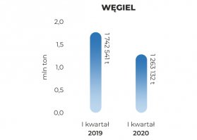 bwegiel-Q12020