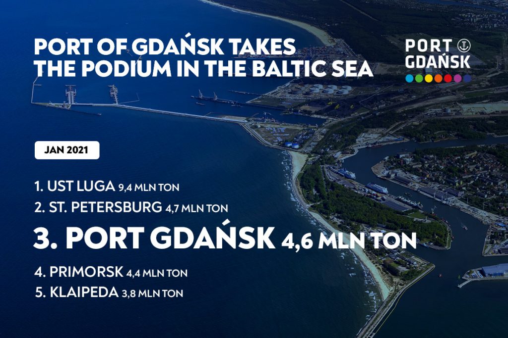 Port of Gdańsk Authority S.A. wins place on the Baltic podium