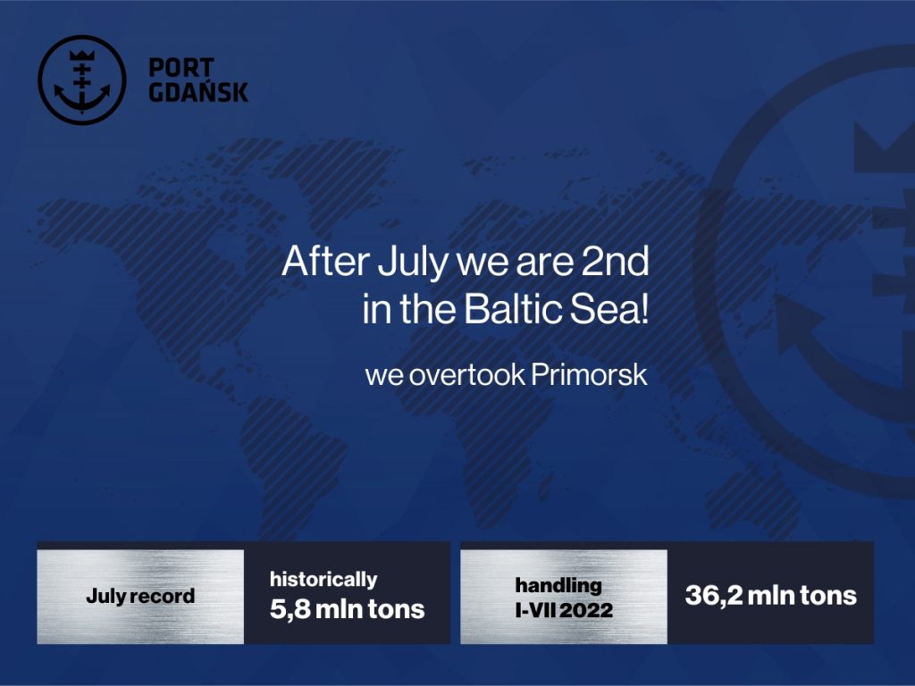 Port of Gdańsk ranks second in the Baltic Sea